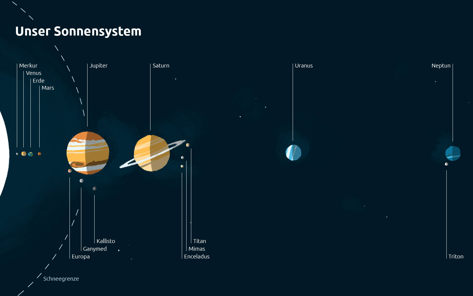 justAddWater_sonnensystem